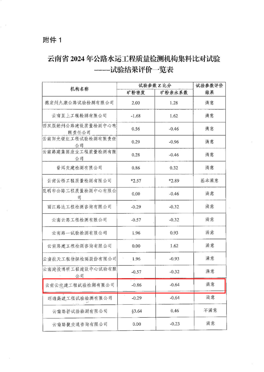 再获佳绩！试验检测公司连续五年“满意”通过云南省公路水运工程...